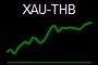 XAU-THB